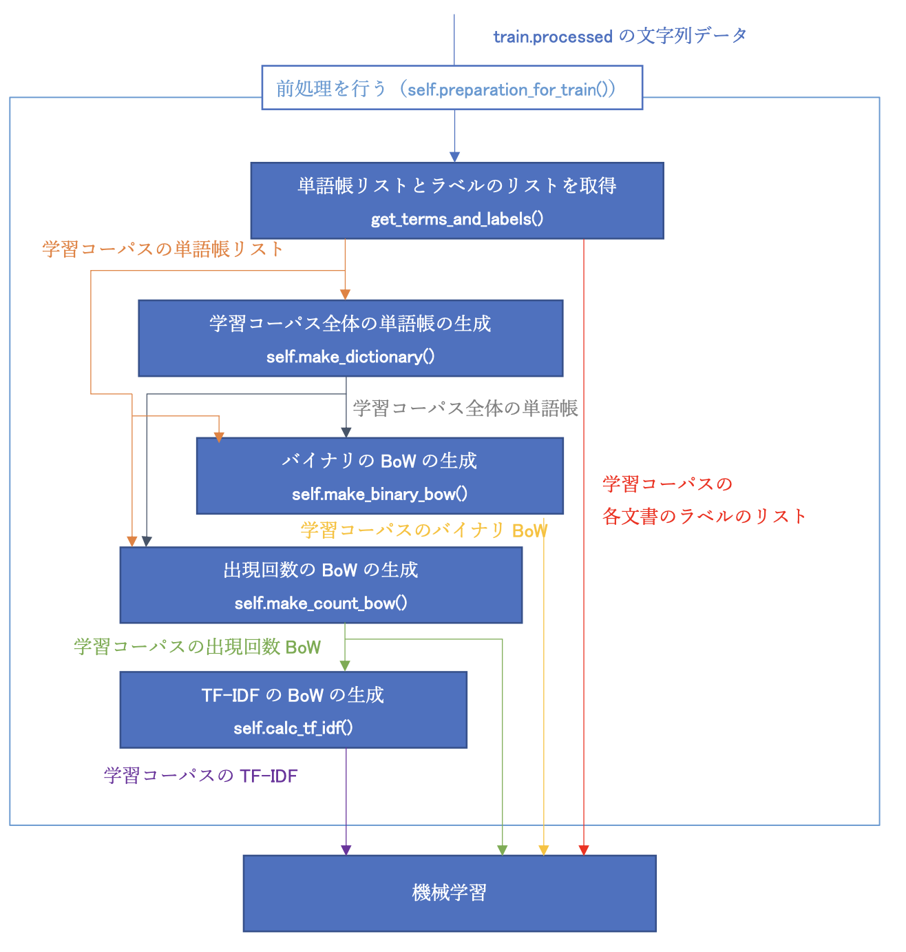 スクリーンショット 2023-09-03 12.07.57.png